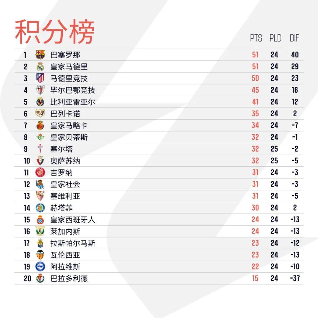 西甲赛程吃紧，华盛顿奇才训练课后战术微调，气氛紧张，身体对抗强度拉满(西甲赛程赛果)