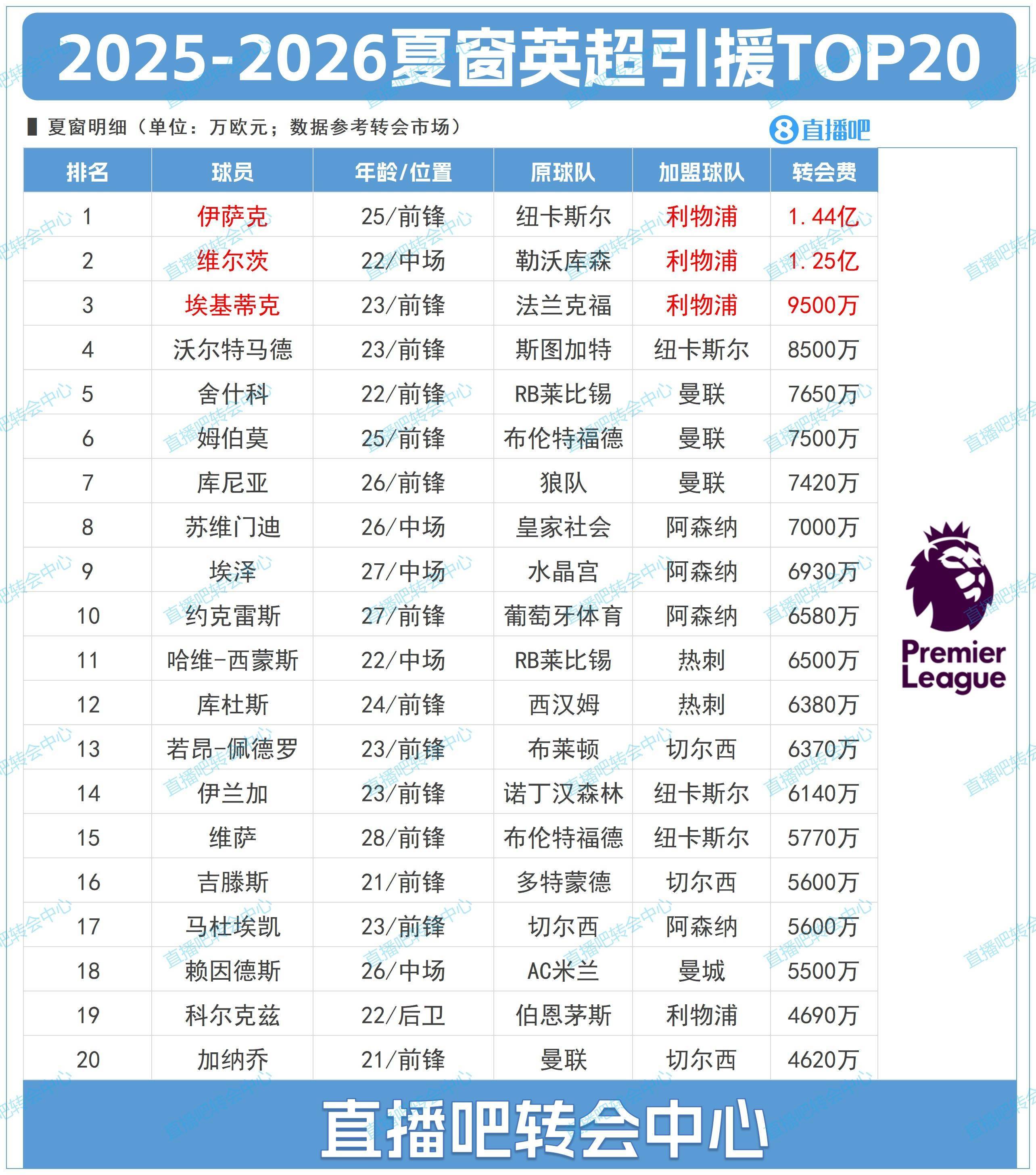 赛后突围战来临，萨克拉门托国王围绕英超复出首秀，压力陡增，纪律约束更严格的简单介绍-u8官网娱乐